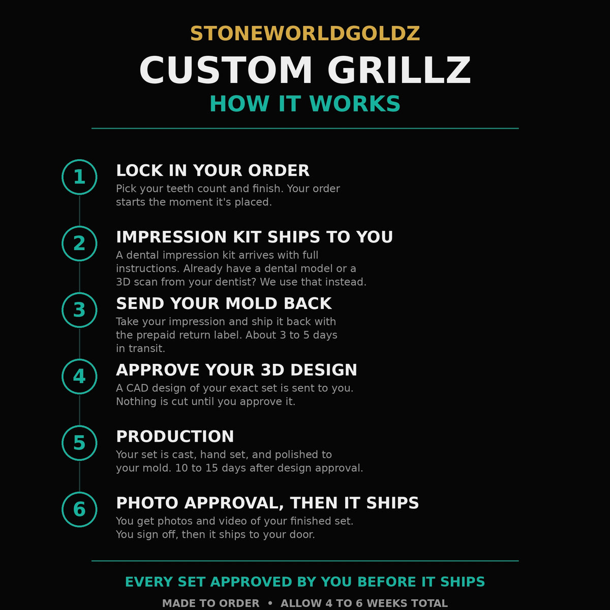 StoneWorldGoldz custom grillz process, six steps from order to delivery
