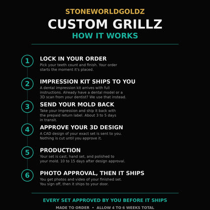 StoneWorldGoldz custom grillz process, six steps from order to delivery